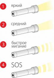 Ручной светодиодный фонарь Elektrostandard Agent аккумуляторный 153х66 300 лм  - 3