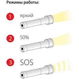 Ручной светодиодный фонарь Elektrostandard Twinkle от батареек 92х26 120 лм  - 4