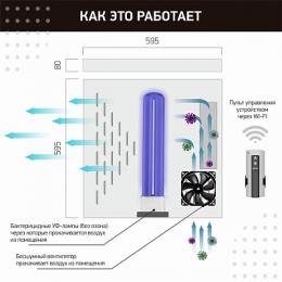 Ультрафиолетовый бактерицидный рециркулятор Led4U Армстронг Сфера  - 5
